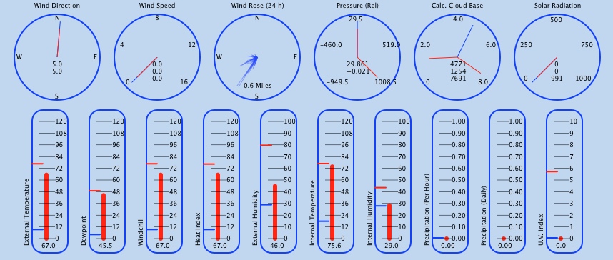 All dials image