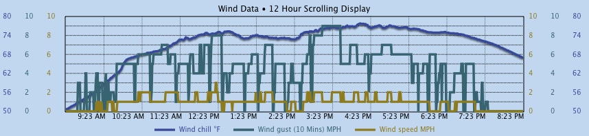 Custom Graph customgraph10.jpg