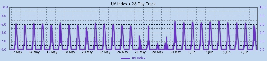 Custom Graph customgraph13.jpg