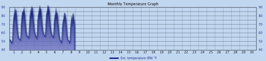 Custom Graph customgraph15.jpg