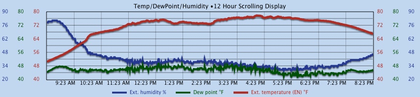 Custom Graph customgraph9.jpg